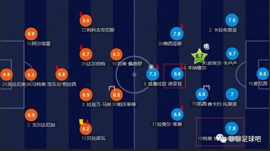 葡萄牙2-0冰岛完美收官 B费破门C罗B席助攻　欧预赛J组第十轮，葡萄牙迎战冰岛。